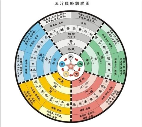 五術命理|術數 (五術)的認識 – 陸毅堪輿易學會